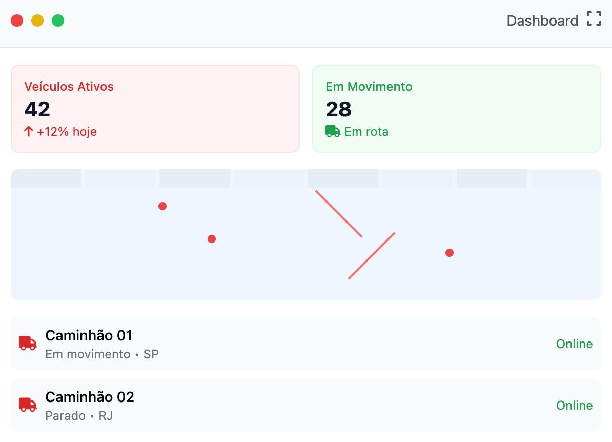 Sistema de rastreamento e gestão de frotas Vantte